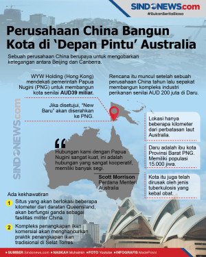 Perusahaan China Bangun...