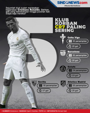 5 Klub yang Paling Sering...
