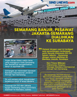 Semarang Banjir, Pesawat...