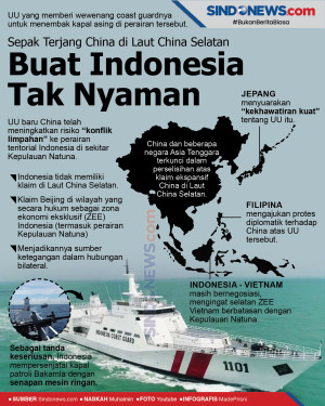 Sepak Terjang China...