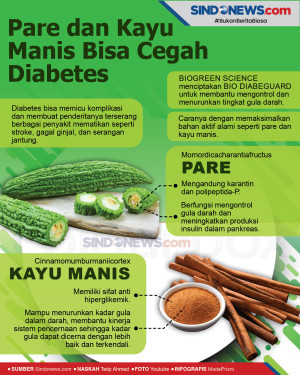 Buah Pare dan Kayu Manis...
