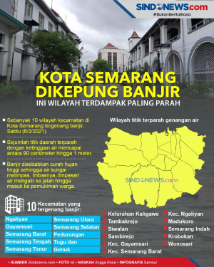 Kota Semarang Dikepung...