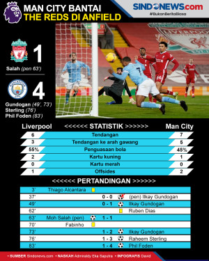 Bantai The Reds di Anfield,...