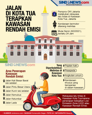 Jalan di Kota Tua yang...