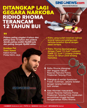 Ditangkap Lagi Gegara...