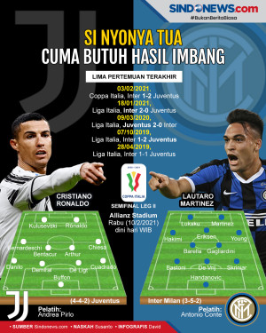Menang pada Leg I, Juventus...