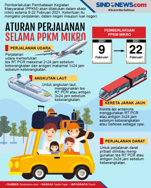 Aturan Perjalanan Selama...