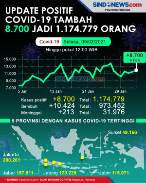 Pasien Positif Covid-19...