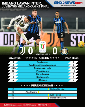 Leg II Berakhir 0-0,...