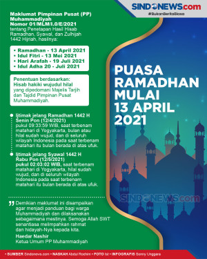 Maklumat Muhammadiyah:...