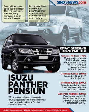 Isuzu Panther si Raja...