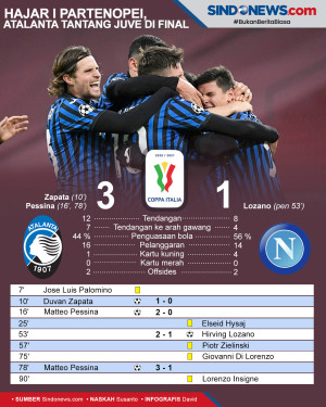 Bekuk Napoli 3-1, Atalanta...