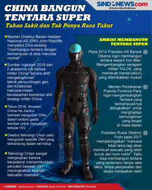 China Bangun Tentara...