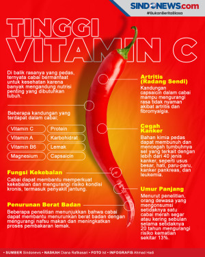 Vitamin C Pada Cabai...