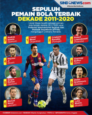 Singkirkan Ronaldo,...