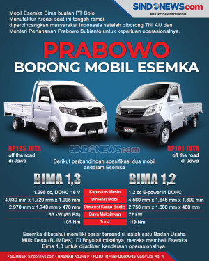 Inilah Harga Mobil Esemka...