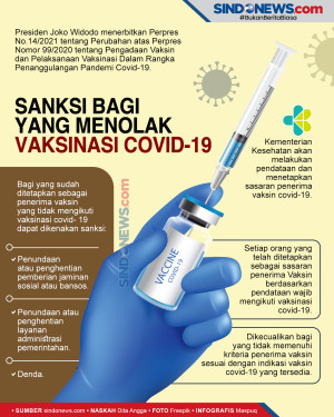 Ancaman Sanksi bagi...