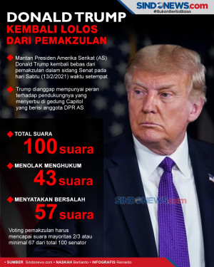 Donald Trump Kembali...