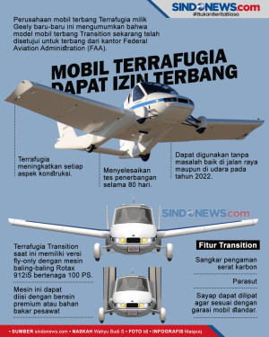 Mobil Terbang Terrafugia...