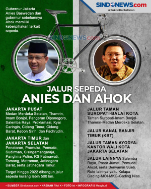 Melihat Keberpihakan...