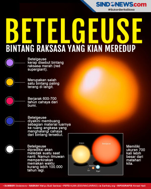 Betelgeuse, Bintang...