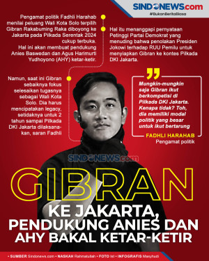 Gibran ke Jakarta, Pendukung...