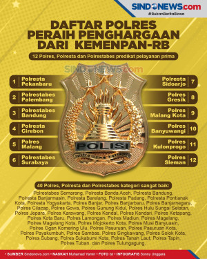 Polres Raih Predikat...