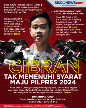 Ini Penyebab Gibran...