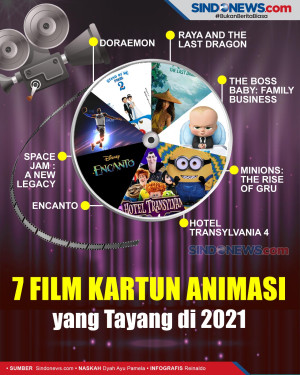Tujuh Film Kartun Animasi...