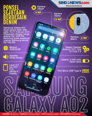 Harga dan Spesifikasi...