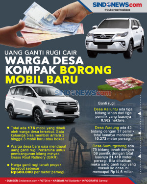 Uang Ganti Rugi Cair,...