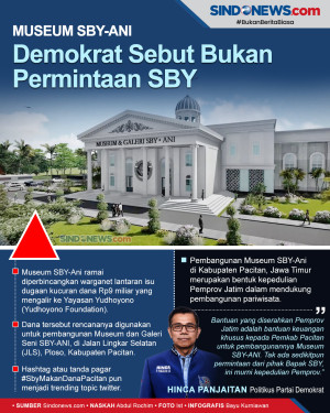 Museum SBY-ANI di Pacitan...