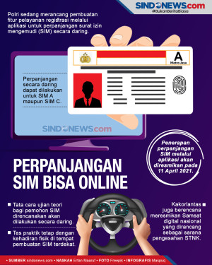 Siapkan Aplikasi, Perpanjangan...
