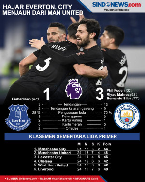 Hajar Everton, Man City...
