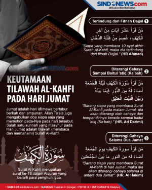 Keutamaan Menghidupkan...