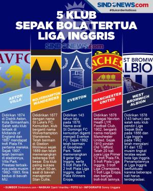 5 Klub Sepak Bola Tertua...