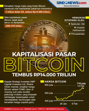 Nilai Kapitalisasi Pasar...