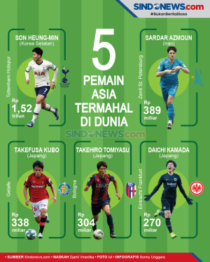 5 Pesepak Bola Asia...