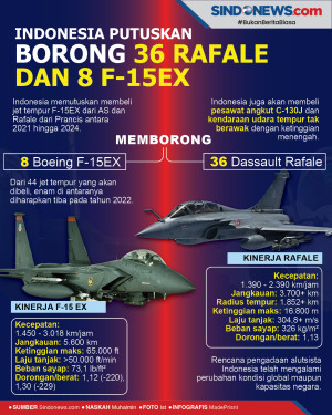 Indonesia Putuskan untuk...