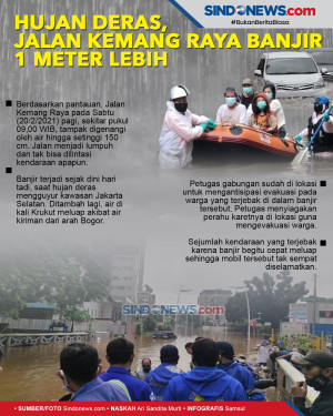 Hujan Deras, Jalan Kemang...