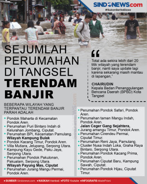 Sejumlah Perumahan di...