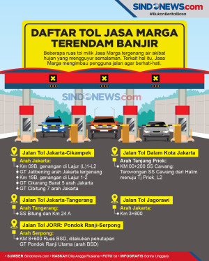 Daftar Beberapa Ruas...
