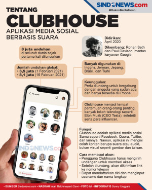 Viral, Aplikasi Clubhouse...