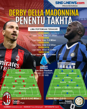 AC Milan dan Inter Saling...