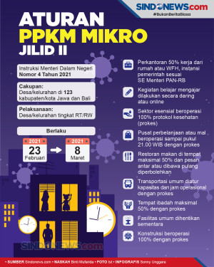 PPKM Mikro Jilid II...