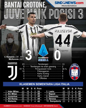 Hajar Crotone, Juventus...
