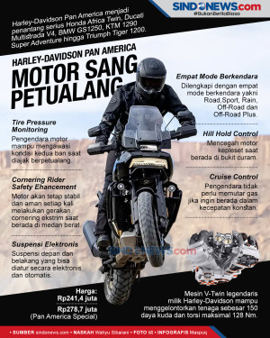 Harley-Davidson Pan...