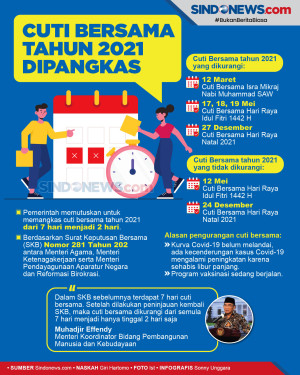 Cuti Bersama 2021 Dipangkas!...