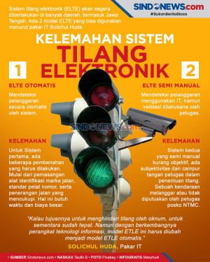 Pakar IT Ungkap Sejumlah...