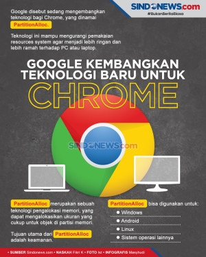 Google Kembangkan Teknologi...